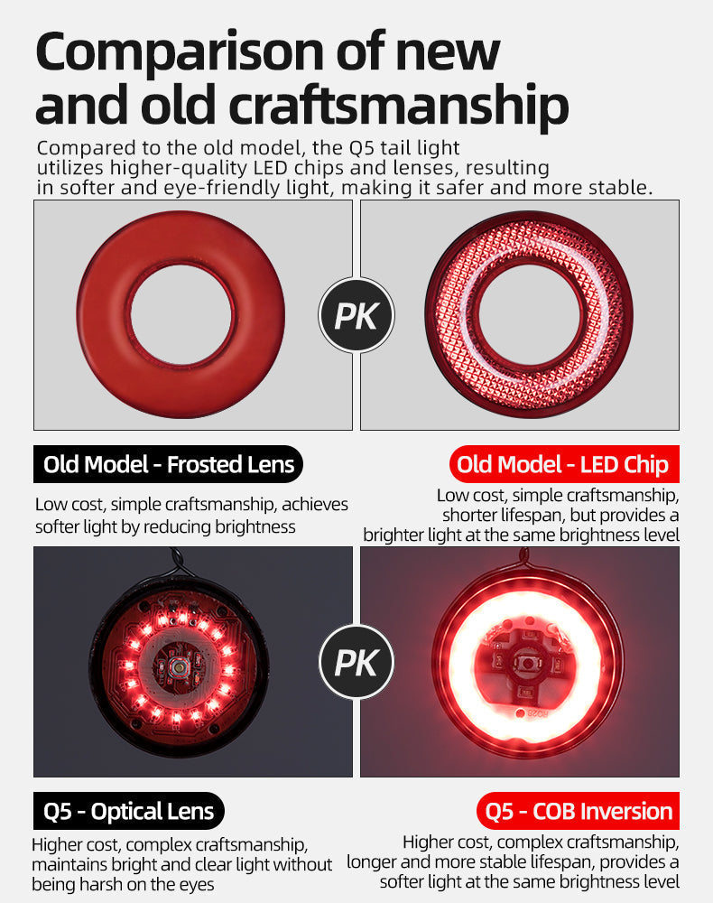 ROCKBROS 1000 Lumen Front Bike Light + Smart Brake & Tail Light Q5 Set