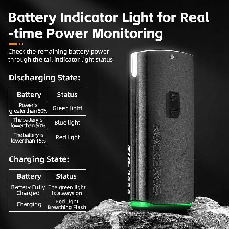 3000LM Headlight - Ultra Bright, Dual Beams, Durable, Waterproof