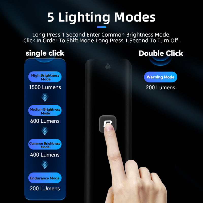 ROCKBROS Smart Sensor Bike Headlight RHL1500