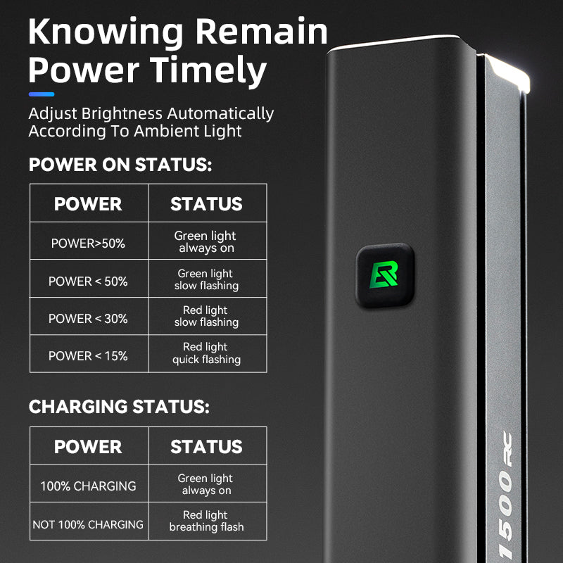 ROCKBROS Smart Sensor Bike Headlight RHL1500