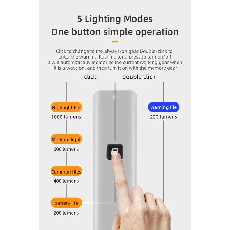 Bike Front Headlight RHL1000LM