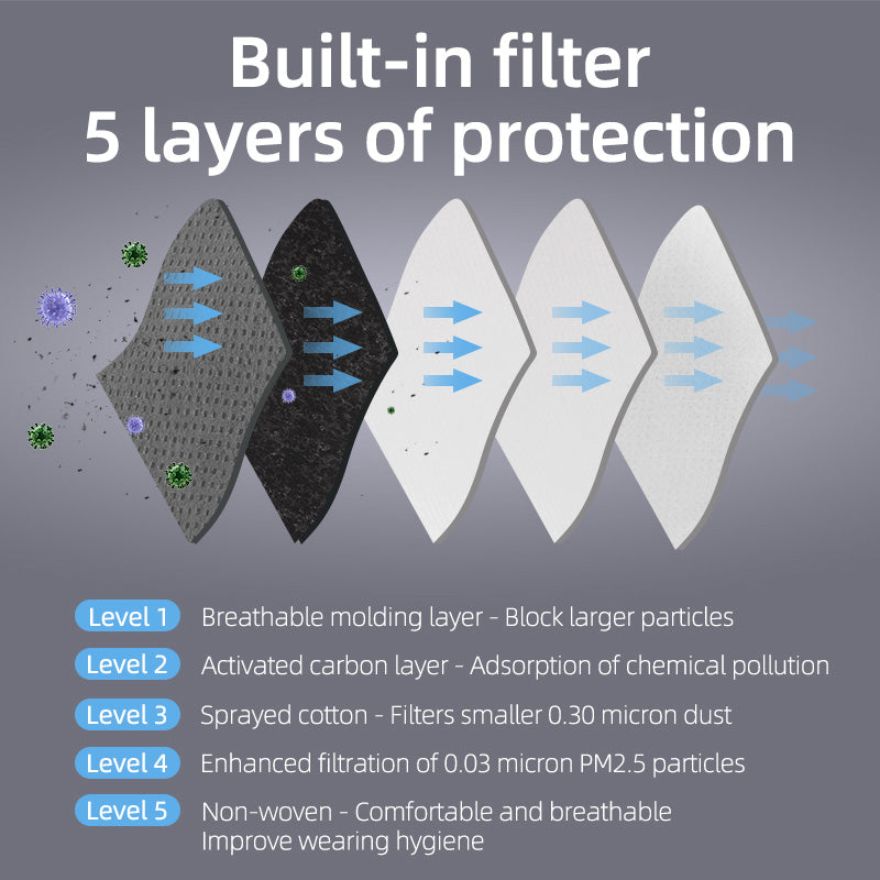 ROCKBROS-Cycling Face Mask Filter PM2.5 Anit-fog Breathable Dust-proof Mask Anti-droplet- Buy 5 get 50% OFF