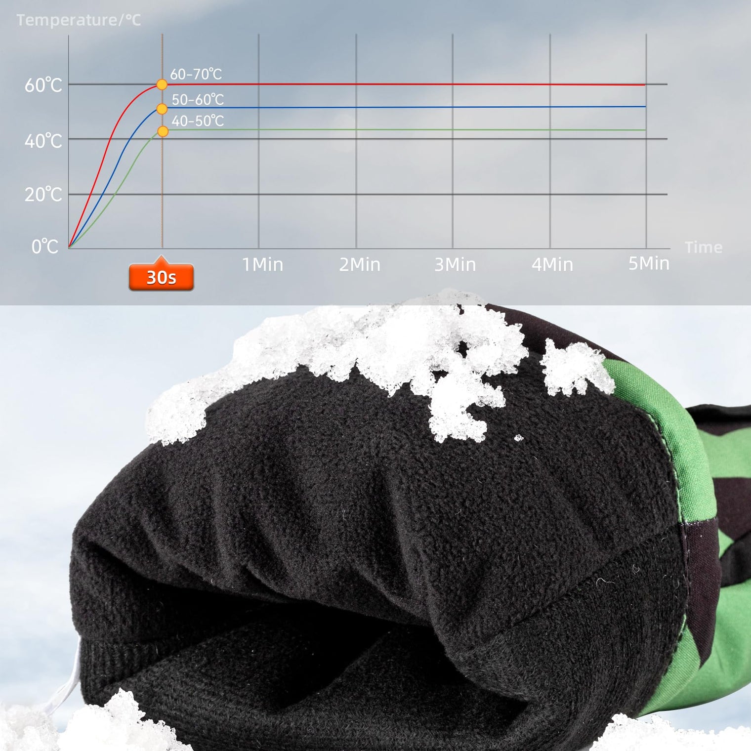 ROCKBROS Heated Gloves, Rechargeable Winter Touchscreen Hand Warmers for Men Women