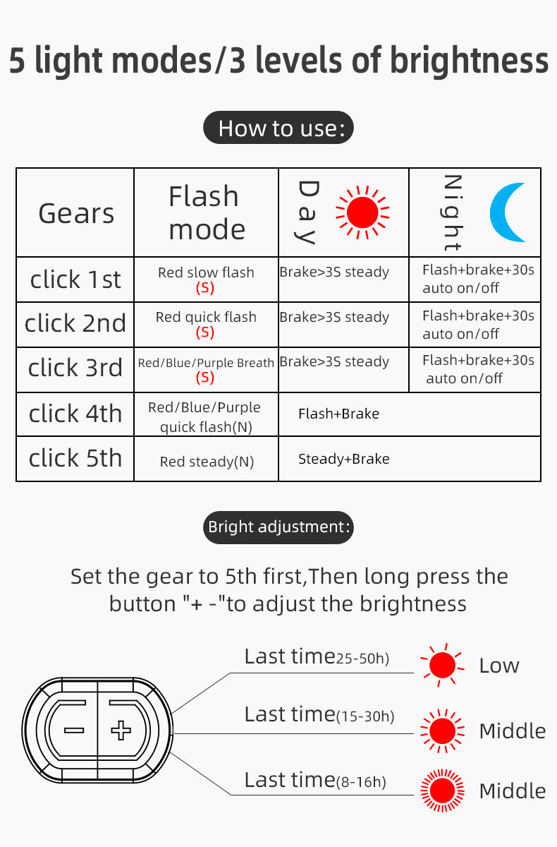 ROCKBROS Smart Bike Brake & Tail Light Q4