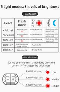 ROCKBROS Smart Bike Brake & Tail Light Q4