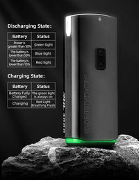 3000LM Headlight - Ultra Bright, Dual Beams, Durable, Waterproof