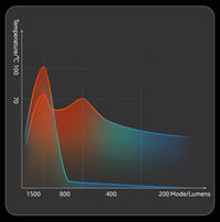 3000LM Headlight - Ultra Bright, Dual Beams, Durable, Waterproof