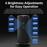 3000LM Headlight - Ultra Bright, Dual Beams, Durable, Waterproof