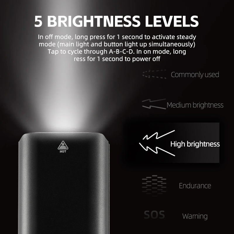 ROCKBROS Hoisting Headlight for Bike