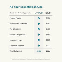 LyfeFuel All-in-One Essentials Nutrition Shake | Complete Meal Replacement Powder | 50+ Superfood Blend, 18g Plant-Based Protein - Chocolate, 24 Servings