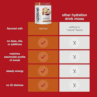 Skratch Labs Hydration Powder | Sport Drink Mix | Electrolytes Powder for Exercise, Endurance, and Performance | Apple Cider | 20 Servings | Non-GMO, Vegan, Kosher