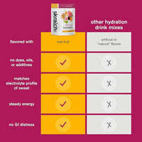 Skratch Labs Hydration Powder | Sport Drink Mix | Electrolytes Powder for Exercise, Endurance, and Performance | Passion Fruit Orange Guava | 20 Servings | Non-GMO, Vegan, Kosher