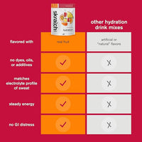 Skratch Labs Hydration Powder | Sport Drink Mix | Electrolytes Powder for Exercise, Endurance, and Performance | Fruit Punch | 20 Servings | Non-GMO, Vegan, Kosher