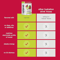 Skratch Labs Hydration Powder | Sport Drink Mix | Electrolytes Powder for Exercise, Endurance, and Performance | Raspberry Limeade with Caffeine | 20 Servings | Non-GMO, Vegan, Kosher