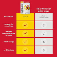 Skratch Labs Hydration Powder | Sport Drink Mix | Electrolytes Powder for Exercise, Endurance, and Performance | Strawberry Lemonade | 60 Servings | Non-GMO, Vegan, Kosher
