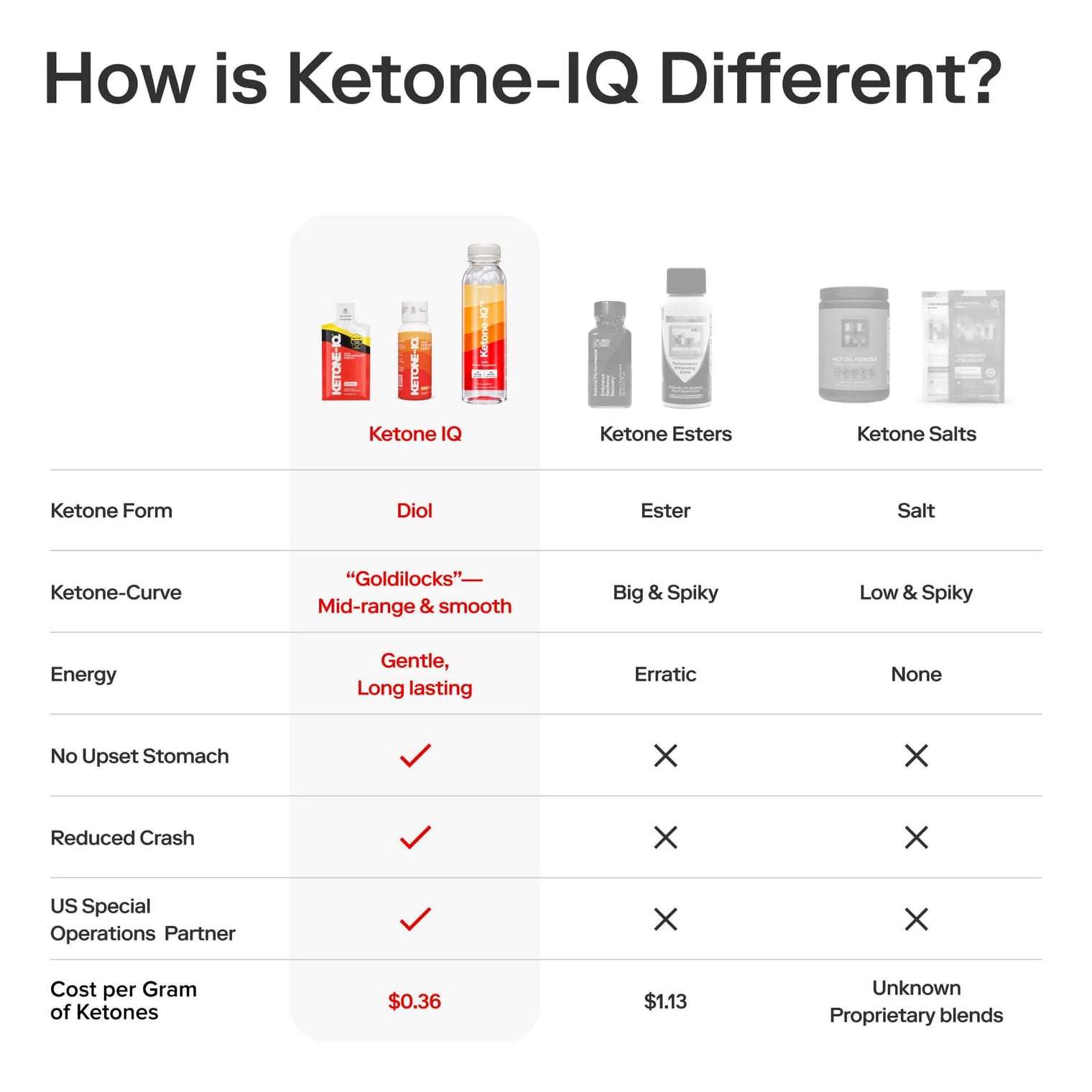 Ketone-IQ® Classic Multiserving