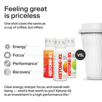 Ketone-IQ® High Performance Energy Shots