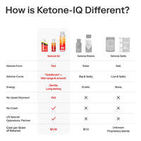 Ketone-IQ® Shots