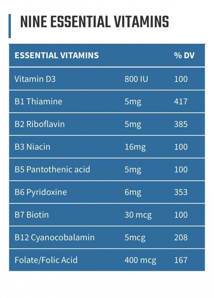 Runners Essentials Daily Vitamin Formula + Ketone-IQ® Shots Bundle