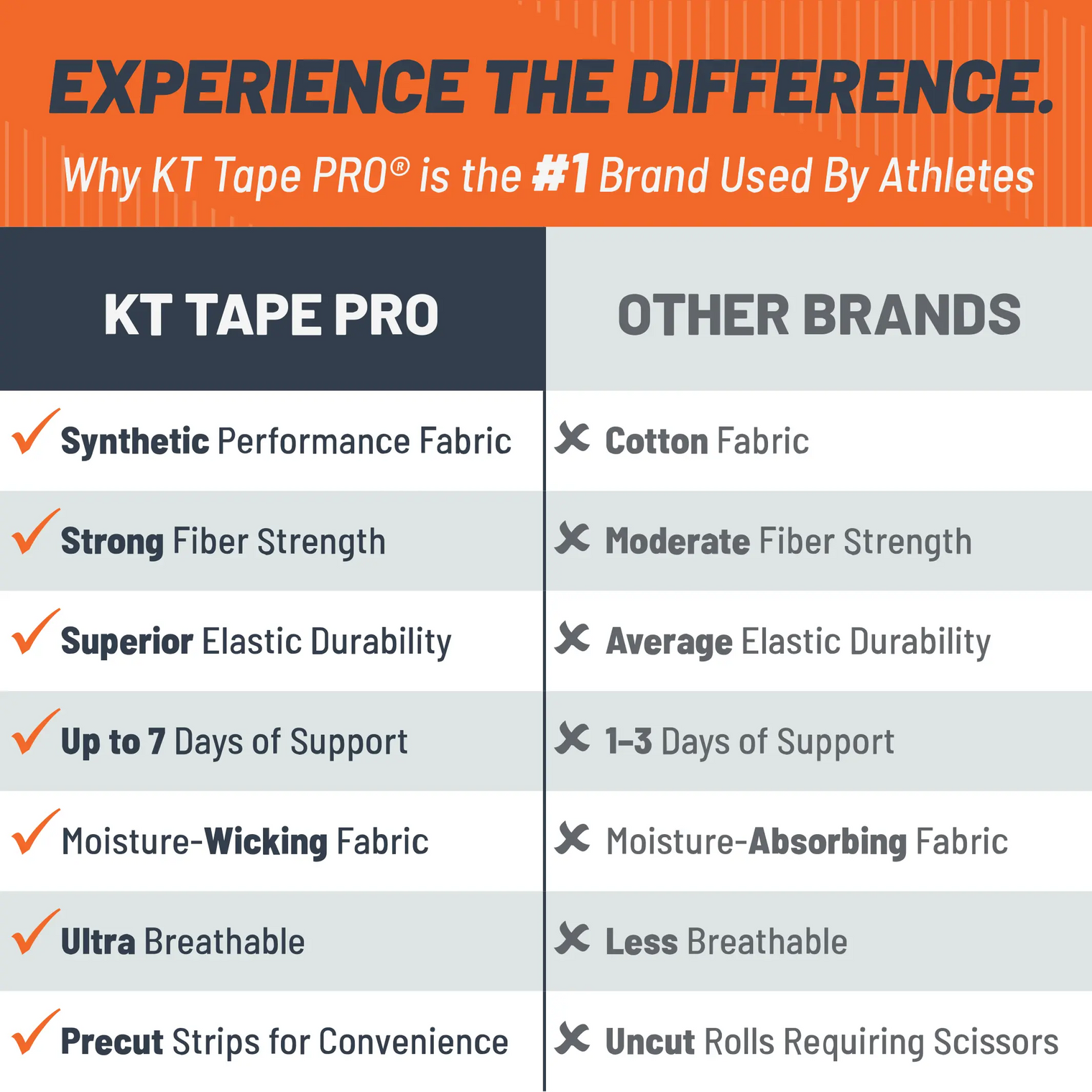 KT Tape Pro® USA - Limited Edition