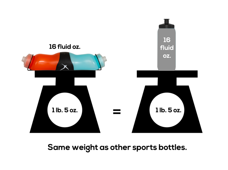 Swivel Bottle: The Only 2-in-1 Water Bottle