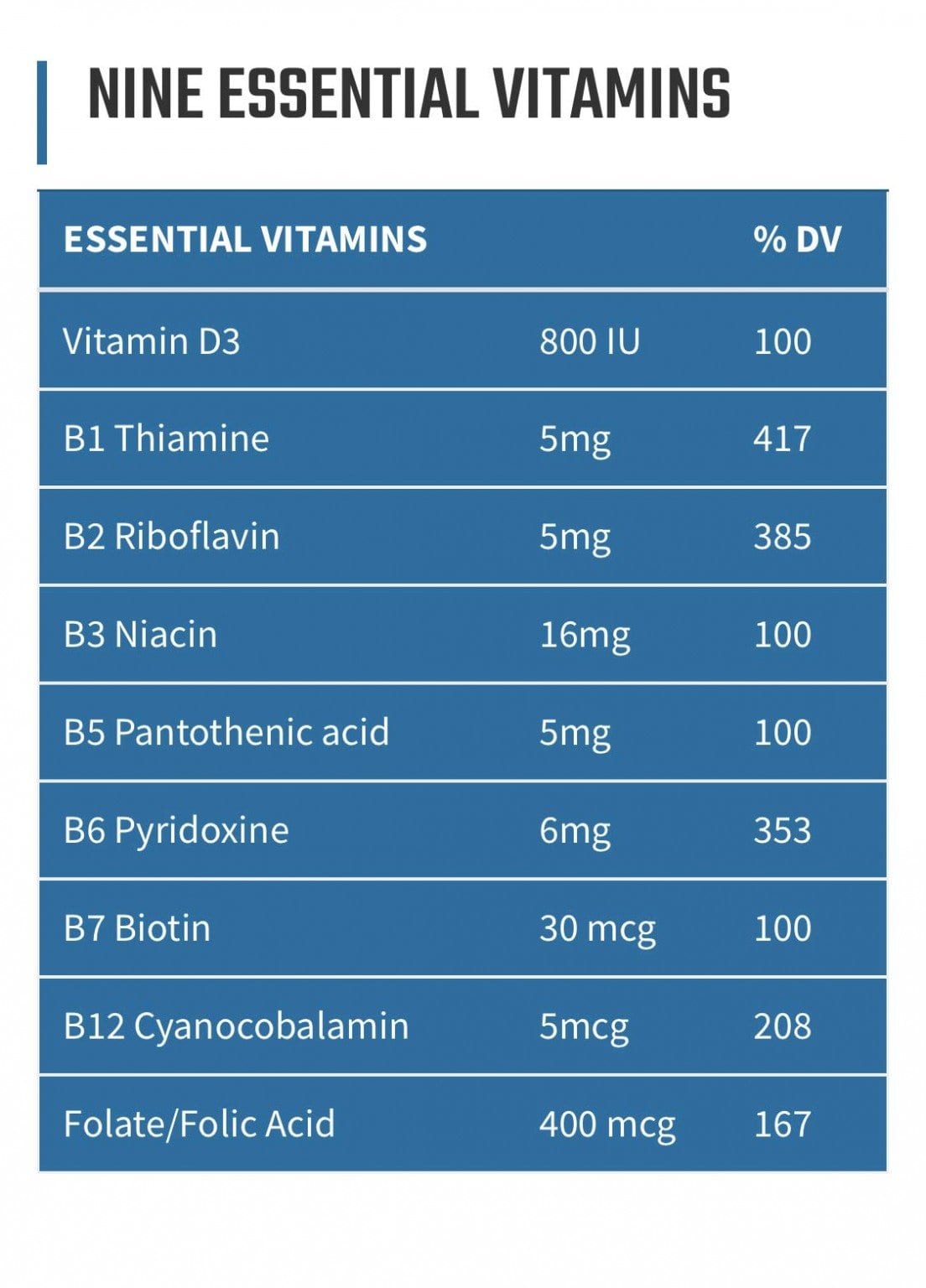 Runners Essentials Daily Vitamin Formula • 3 Month Supply