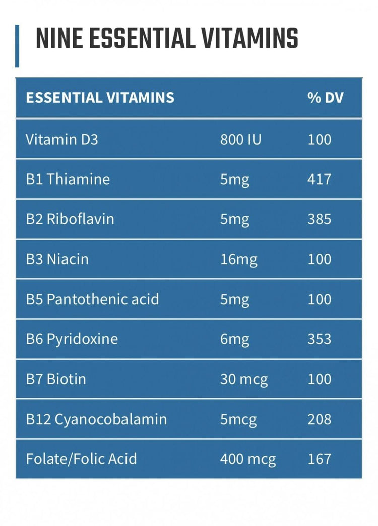 Runners Essentials Daily Vitamin Formula • 1 Month Supply